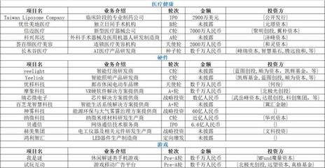 星闻周报 | 三星将为5G网络投资220亿美元 优客工厂获D轮2亿美元融资