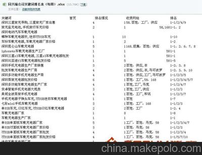 深圳企业SEO营销实战培训特训班-博商网络营销图片,深圳企业SEO营销实战培训特训班-博商网络营销图片大全,深圳博商昱东网络营销技术-