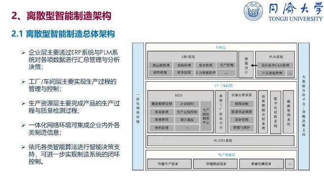 同济大学370页PPT解读智能制造导论,值得收藏学习!