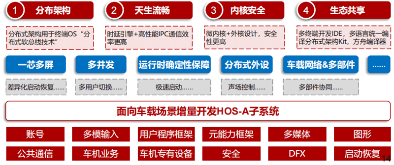 深度拆解华为"造车"业务:布局10年,用这三大模式赚钱