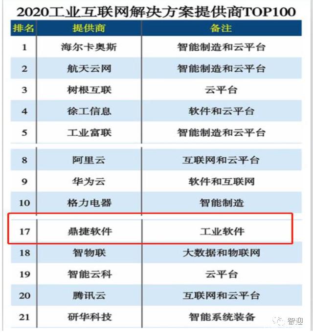 智能制造领军者鼎捷软件