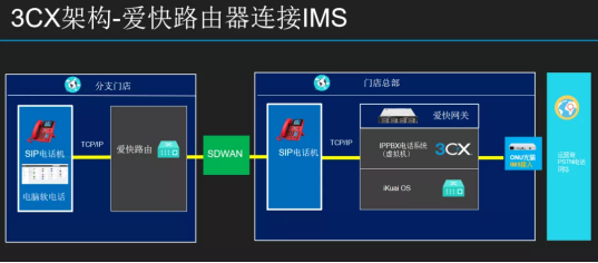 IP电话与iKuai结合,竟然能给企业带来这么多好处!