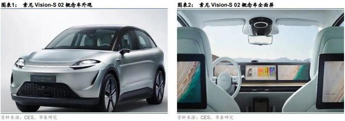 华泰:CES(汽车篇):索尼下场造车,Mobileye开始掉队