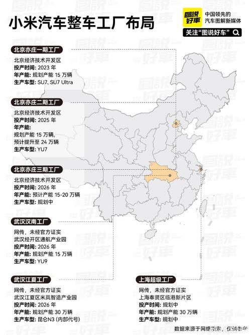 小米汽车##小米汽车工厂