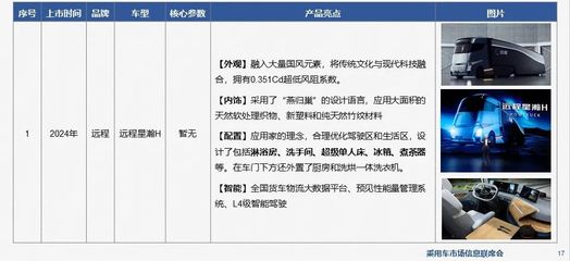 中国汽车流通协会:2021年第16期新能源商用车市场信息周报